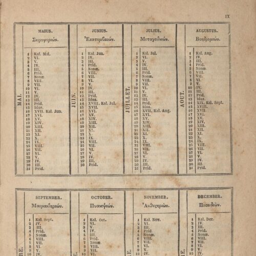 24 x 15,5 εκ. 2 σ. χ.α. + [VII]-XXXII σ. + 1030 σ. + 2 σ. χ.α., όπου στην ακμή του βιβλίου α